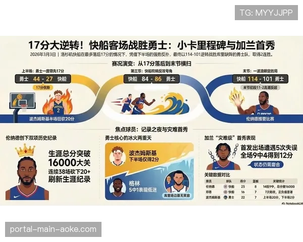 深度复盘：勇士队第三节崩盘成常态，防守篮板保护不力成致命弱点